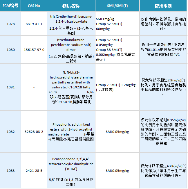 食品接触材料检测报告