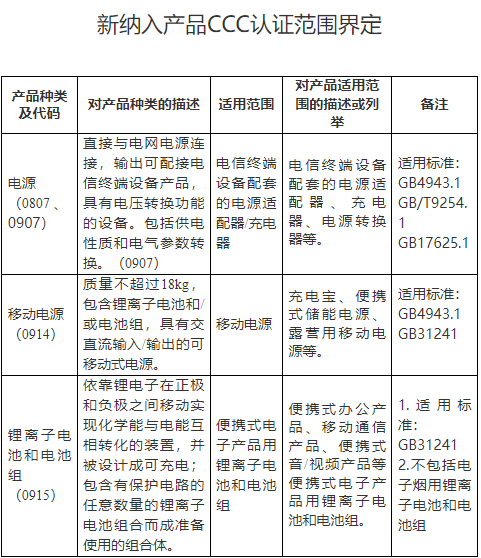 锂离子电池强制认证办理流程