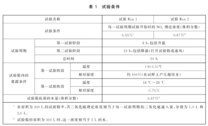 什么是二氧化硫腐蚀试验？