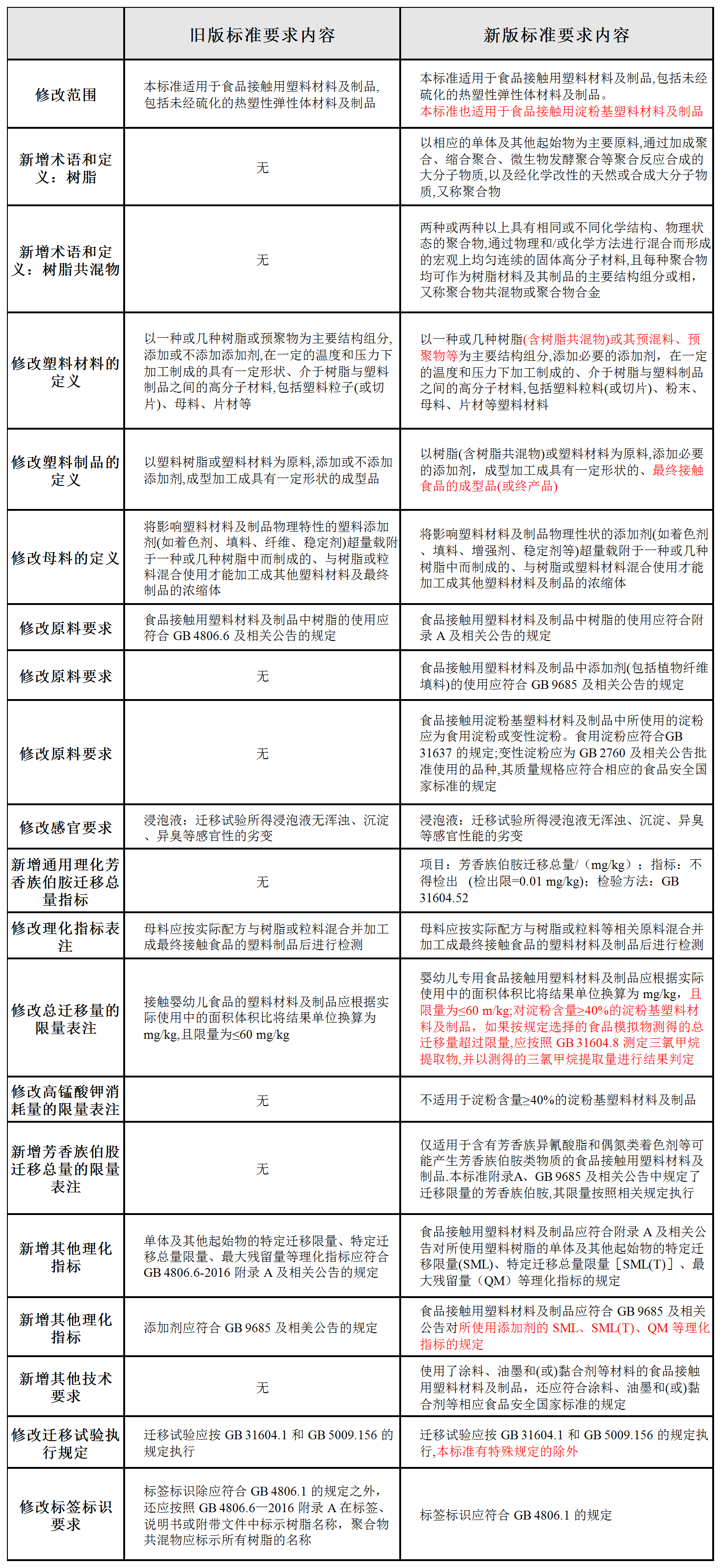 食品接触材料新规解读.png