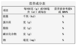 食品营养成分检测哪些项目